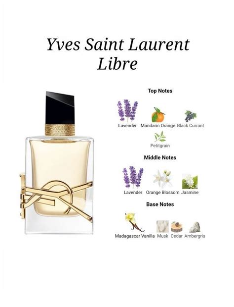 ysl parfum notes|ysl libre perfume cheapest.